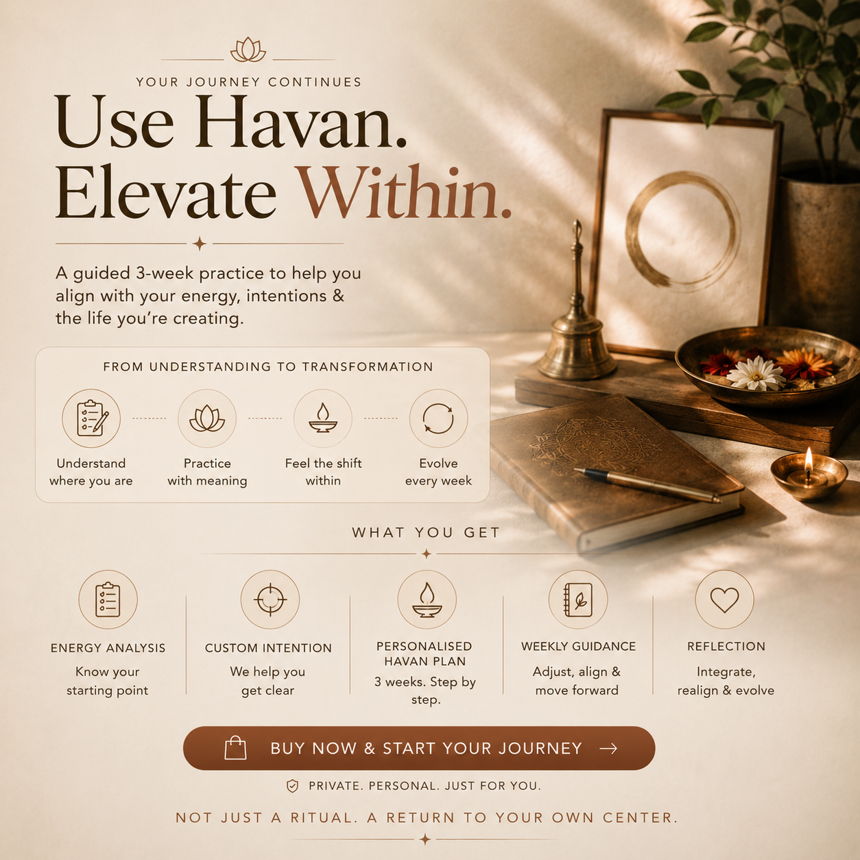 Personalised Havan Experience