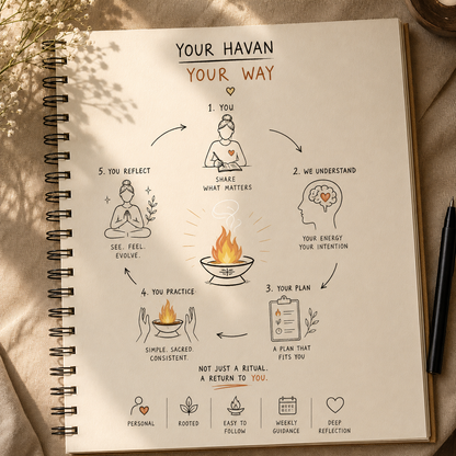 Personalised Havan Experience